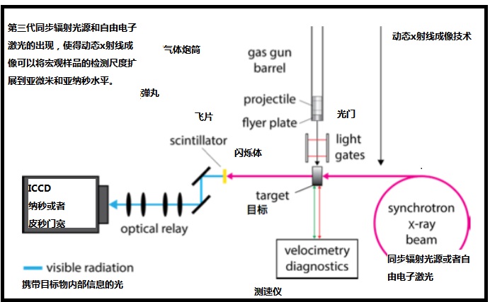 动态x射线成像技术.jpg