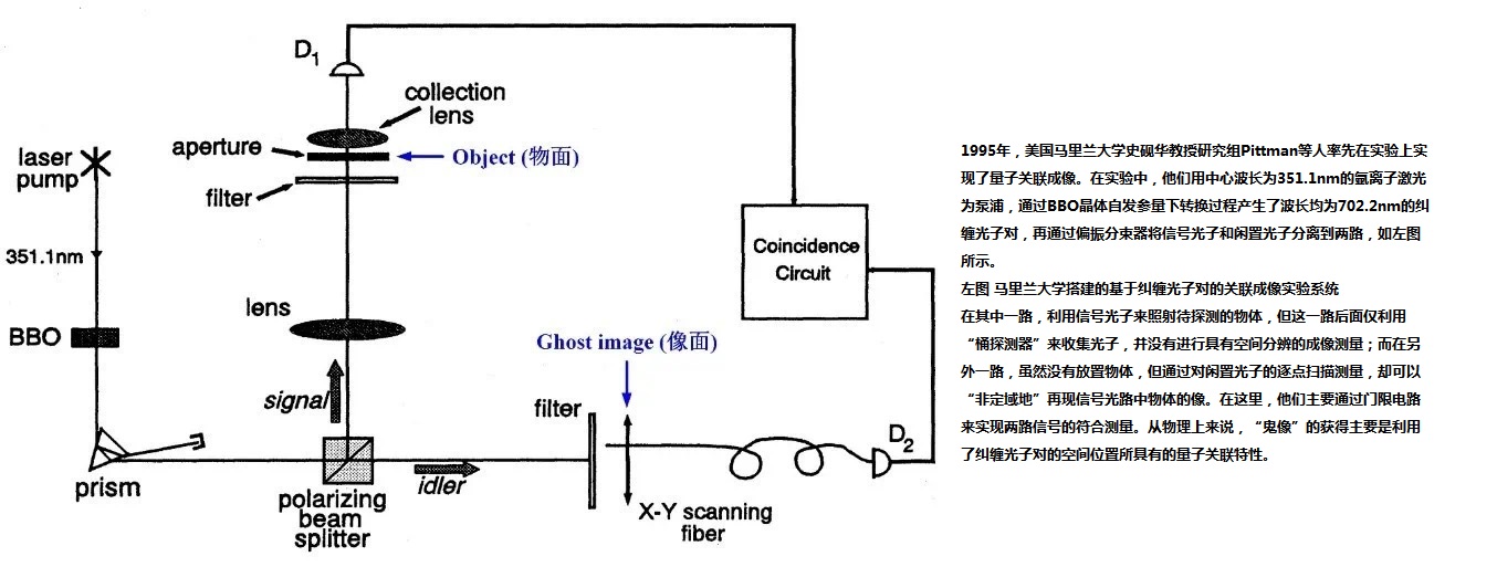 马里兰量子关联成像系统.jpg