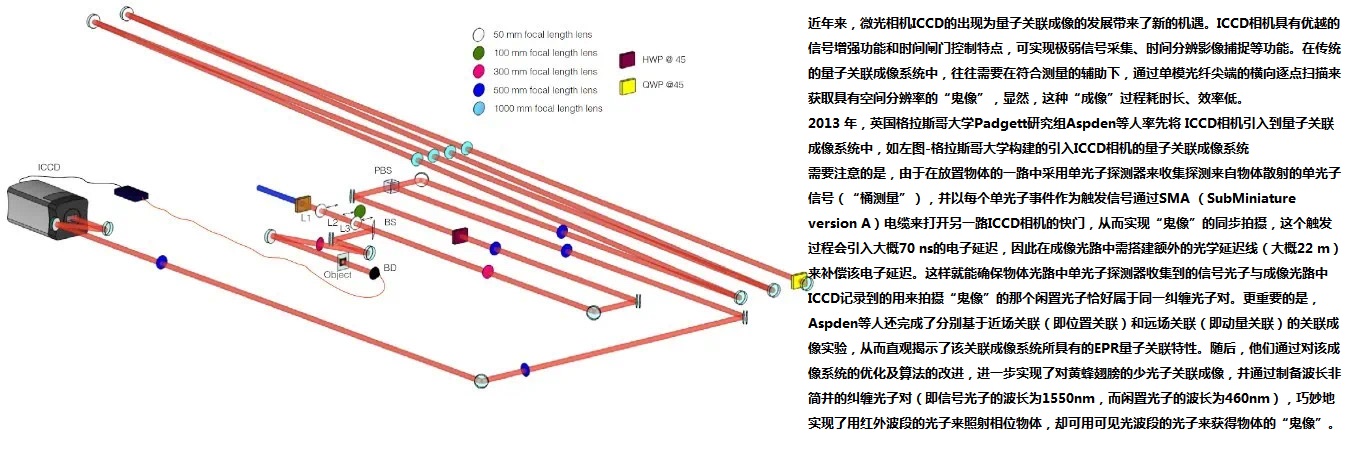 格拉斯哥大学量子关联成像.jpg