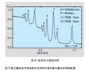 光学系统配置.jpg