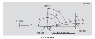 光学系统配置-1.jpg